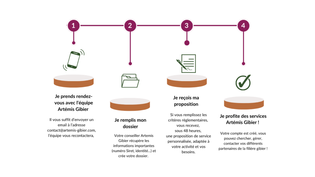 Comment s'inscrire sur Artemis gibier?